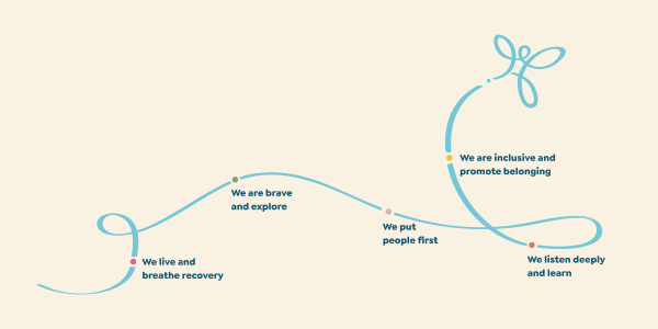 Our values onm journey line